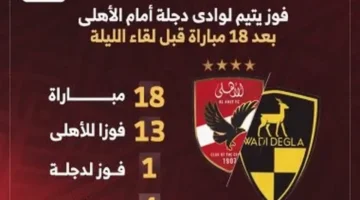 انتصار وحيد سجلته أقدام وادي دجلة ضد الأهلي في 18 مواجهة سابقة